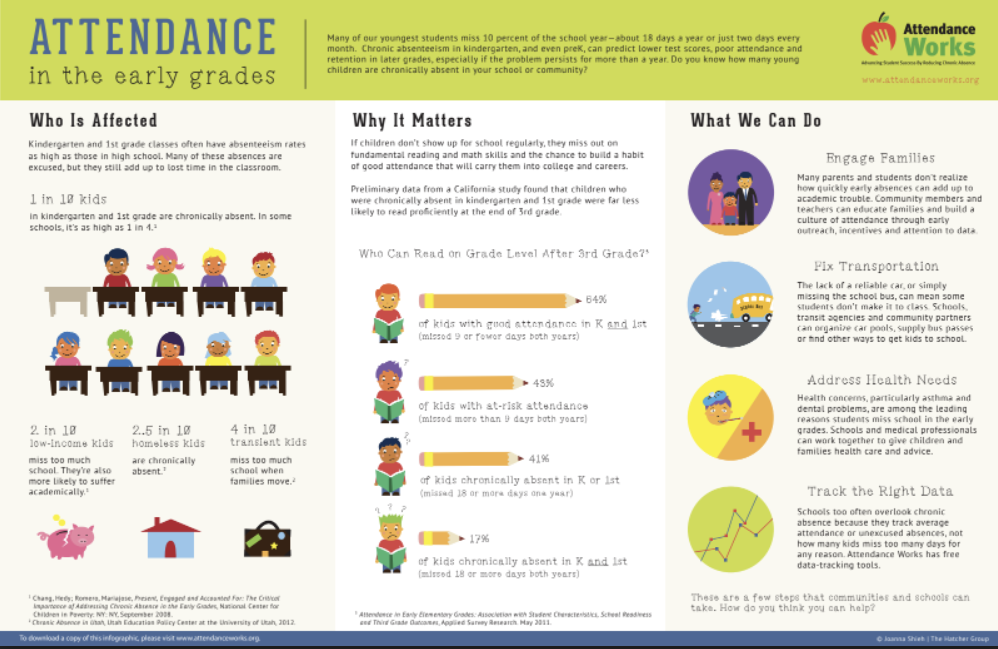 Attendance